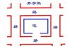 最佳风水之门楼，四鬼抬轿居宅格局图